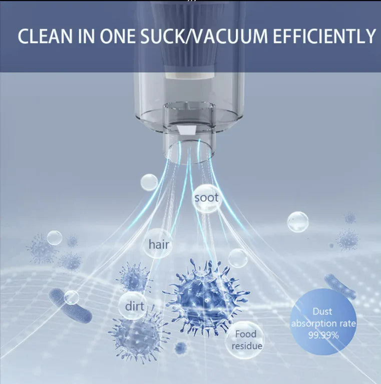 Aspirator portabil 3in1 cu functie de suflare si pompare aer, reincarcabil